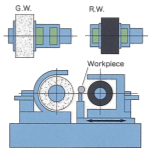 30/45/60 Series: Centerless Grinders - Koyo - 4515C