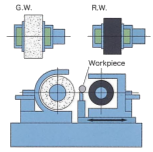 30/45/60 Series: Centerless Grinders - Koyo - 4520C