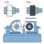 30/45/60 Series: Centerless Grinders - Koyo - C3015F