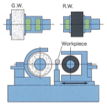 30/45/60 Series: Centerless Grinders - JTEKT - C3510